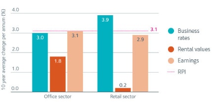 Business rates